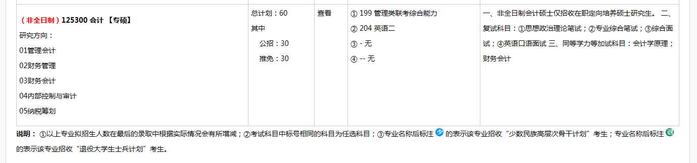 重庆大学2021年非全日制会计硕士（MPAcc）招生信息