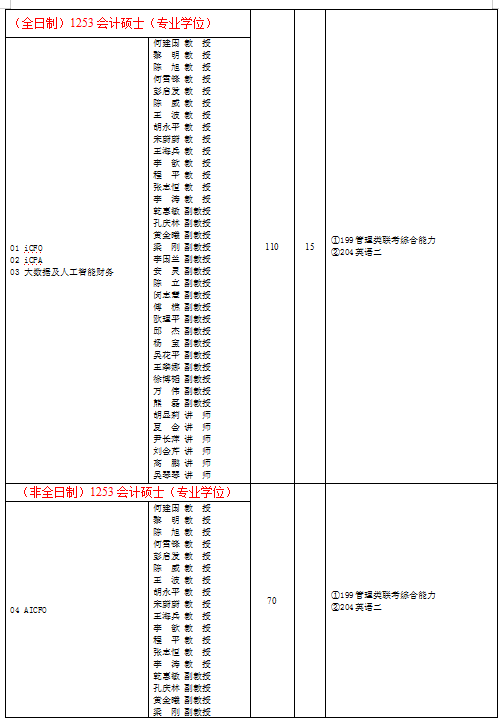 重庆理工大学2021年会计硕士（MPAcc）招生信息