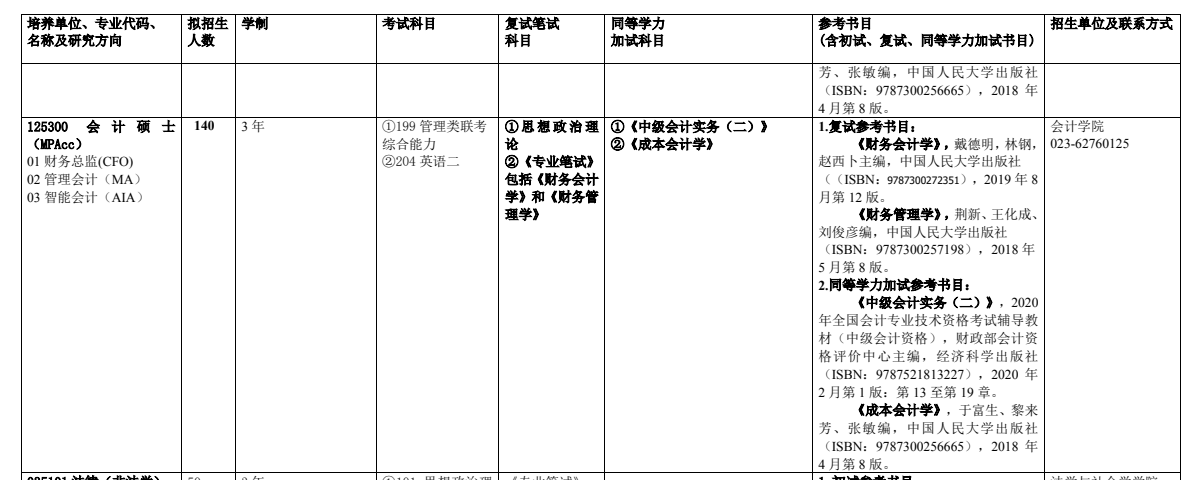 重庆工商大学2021年全日制会计硕士（MPAcc）招生信息