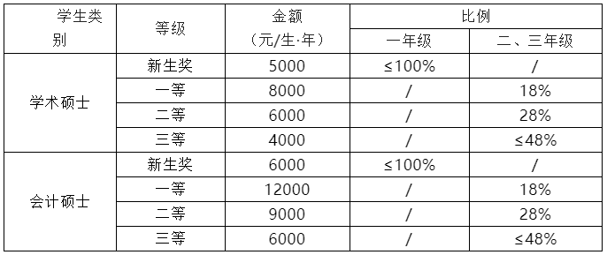 湖南工业大学2021年会计硕士（MPAcc）招生简章