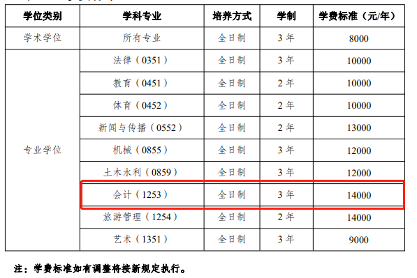 湖南理工学院2021年会计硕士（MPAcc）招生简章