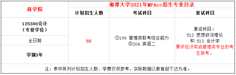 湘潭大学2021年会计硕士（MPAcc）招生简章