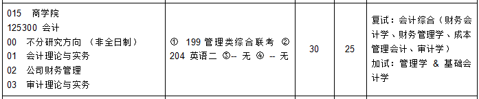 湖南科技大学2021年会计专硕MPAcc招生简章