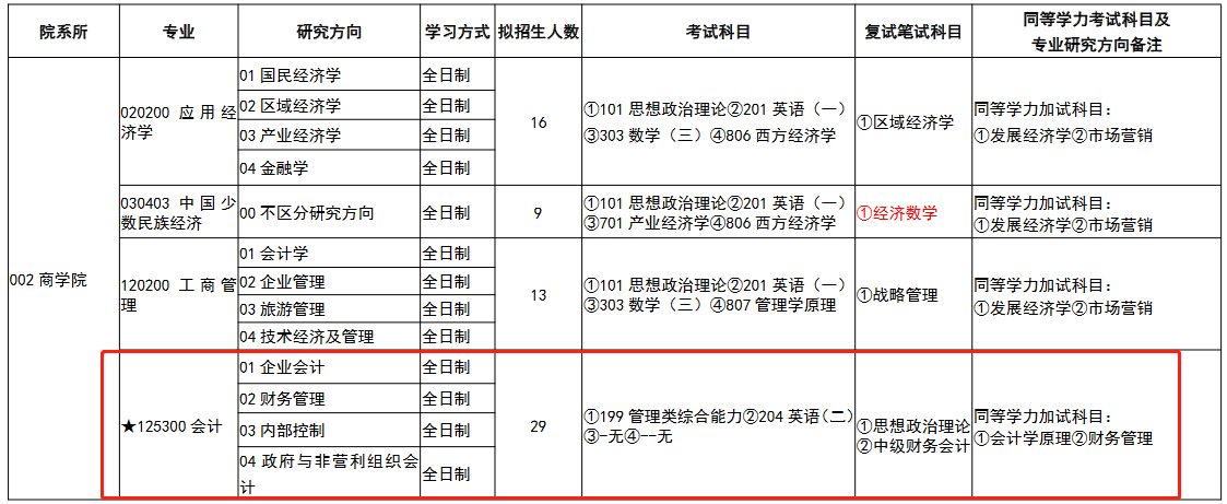 吉首大学2022年会计硕士MPAcc招生简章