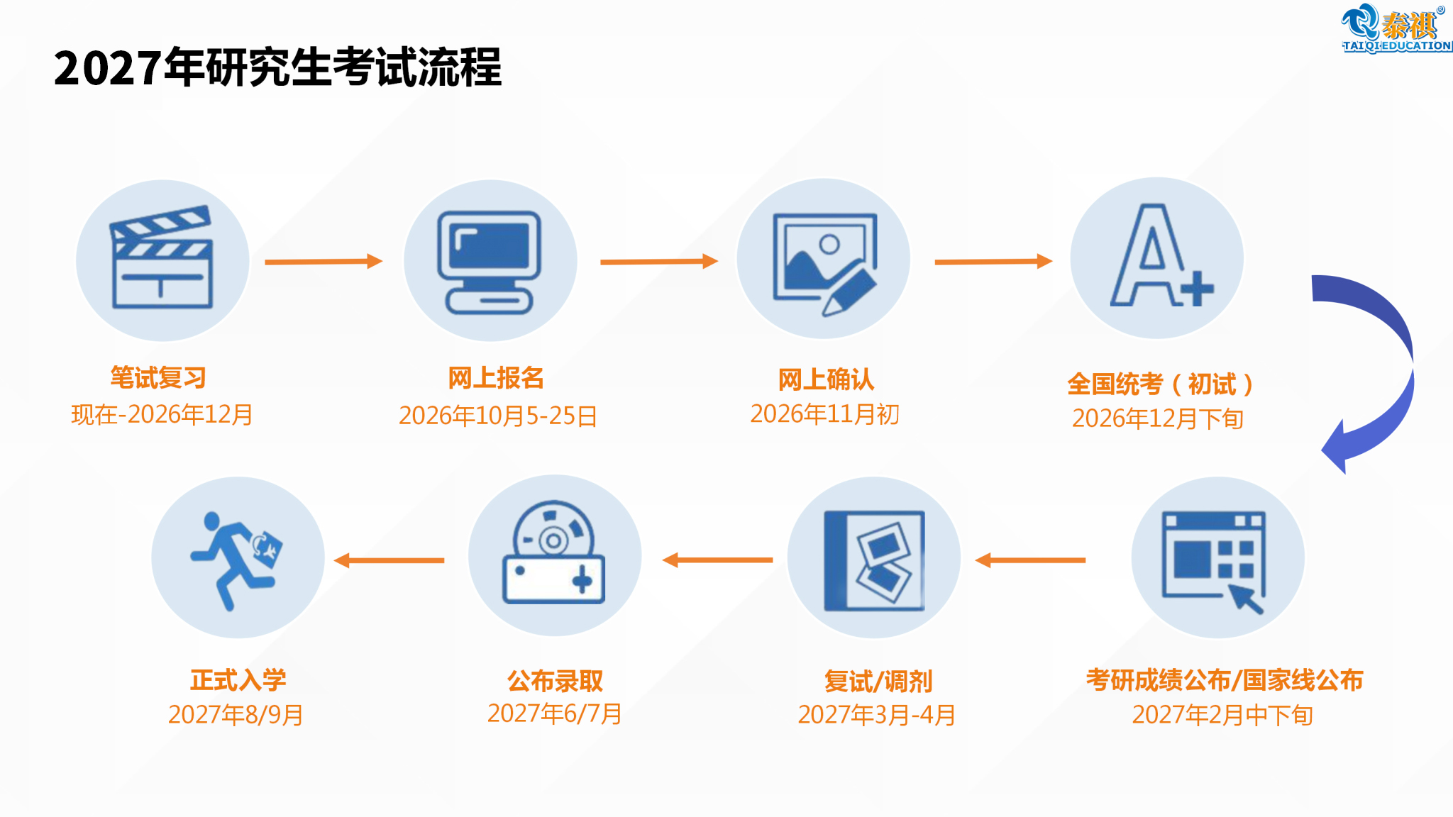 各院校最新管理类专硕报考指南