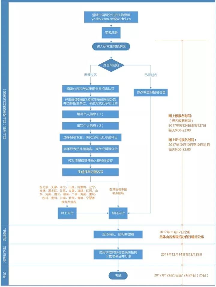 研究生考试地点