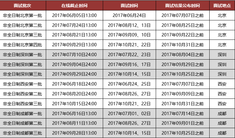 北京大学光华管理学院MBA2018年招生信息