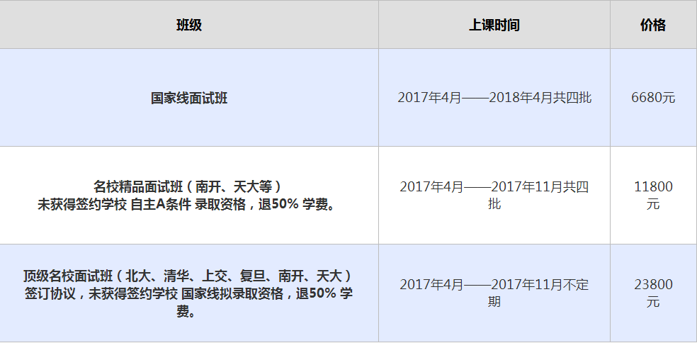 京津各大名校MBA招生提前面试时间一览表
