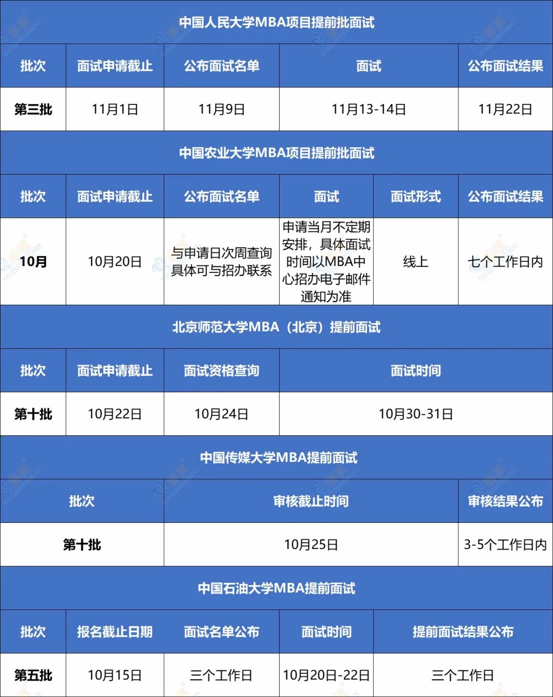 还没参加提前面试？别错过这班MBA/EMBA/MPA/MEM/MPAcc提面末班车