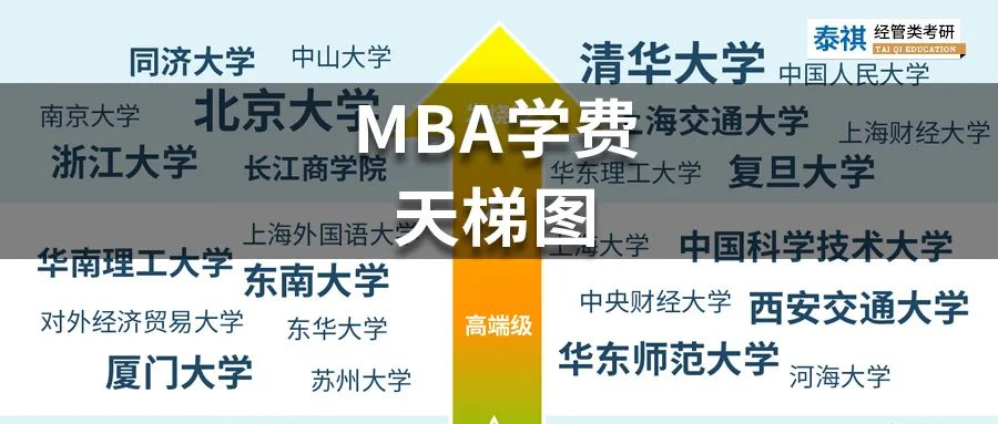 MBA学费天梯图，你Pick的院校属于哪一级别？