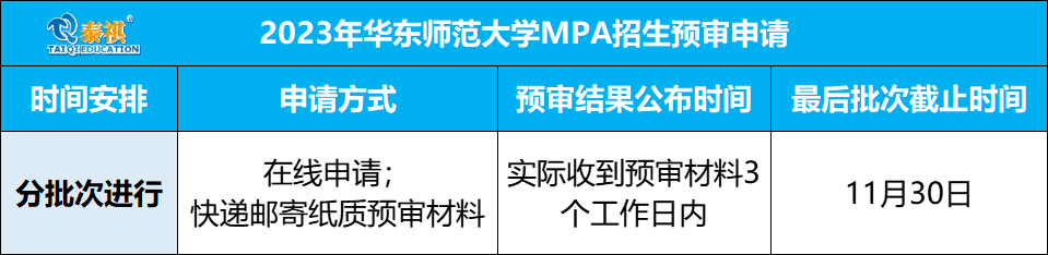 这些院校2023年入学MBA/EMBA/MEM/MPAcc提前面试安排已公布！