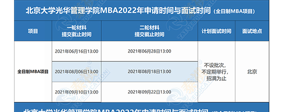 2022全国MBA/EMBA/MPAcc/MEM提前面试批次汇总