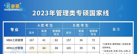 刚刚出考研国家线了！速看这6个相关问题！附34所自划线公布时间！